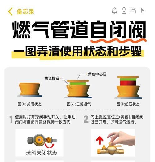 燃气灶孔生锈的处理方法（有效防止燃气灶孔生锈的关键措施）  第1张