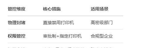 复印机扫描泄密后应采取哪些措施？  第2张