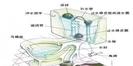 解决马桶滴水声问题的方法及原因分析（四季沐歌马桶滴水声产生原因及维修方法详解）  第1张