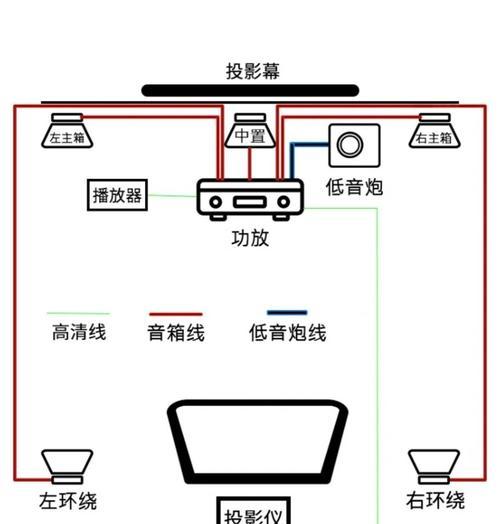 音响内部如何安喇叭线？安装步骤是什么？  第2张