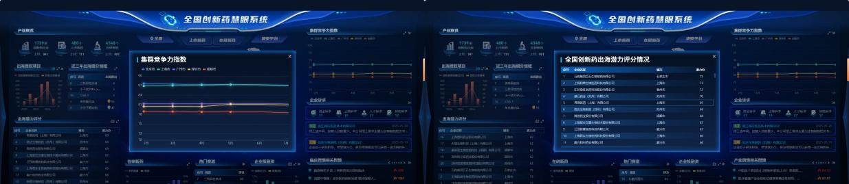 以国家战略为纲，数据驱动破解产业多元痛点——全国创新药慧眼系统正式发布  第2张