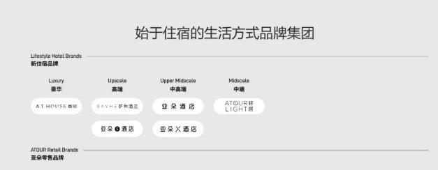 谁在抖音生活服务团购2000元一晚的高奢酒店？  第2张