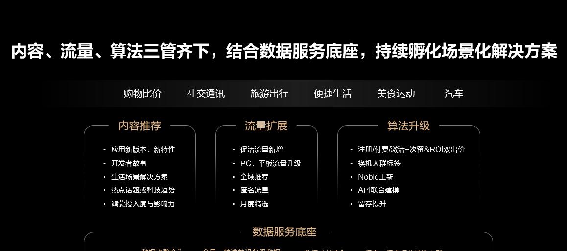 鸿蒙生态用户增长臻享会·上海站成功举办：AppGallery 携手多行业共拓用户增长新路径  第2张