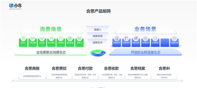 AI 能力官方认可！合思入选超算互联网《人工智能生态产业图谱》  第2张
