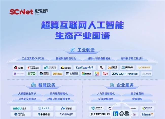 AI 能力官方认可！合思入选超算互联网《人工智能生态产业图谱》  第1张