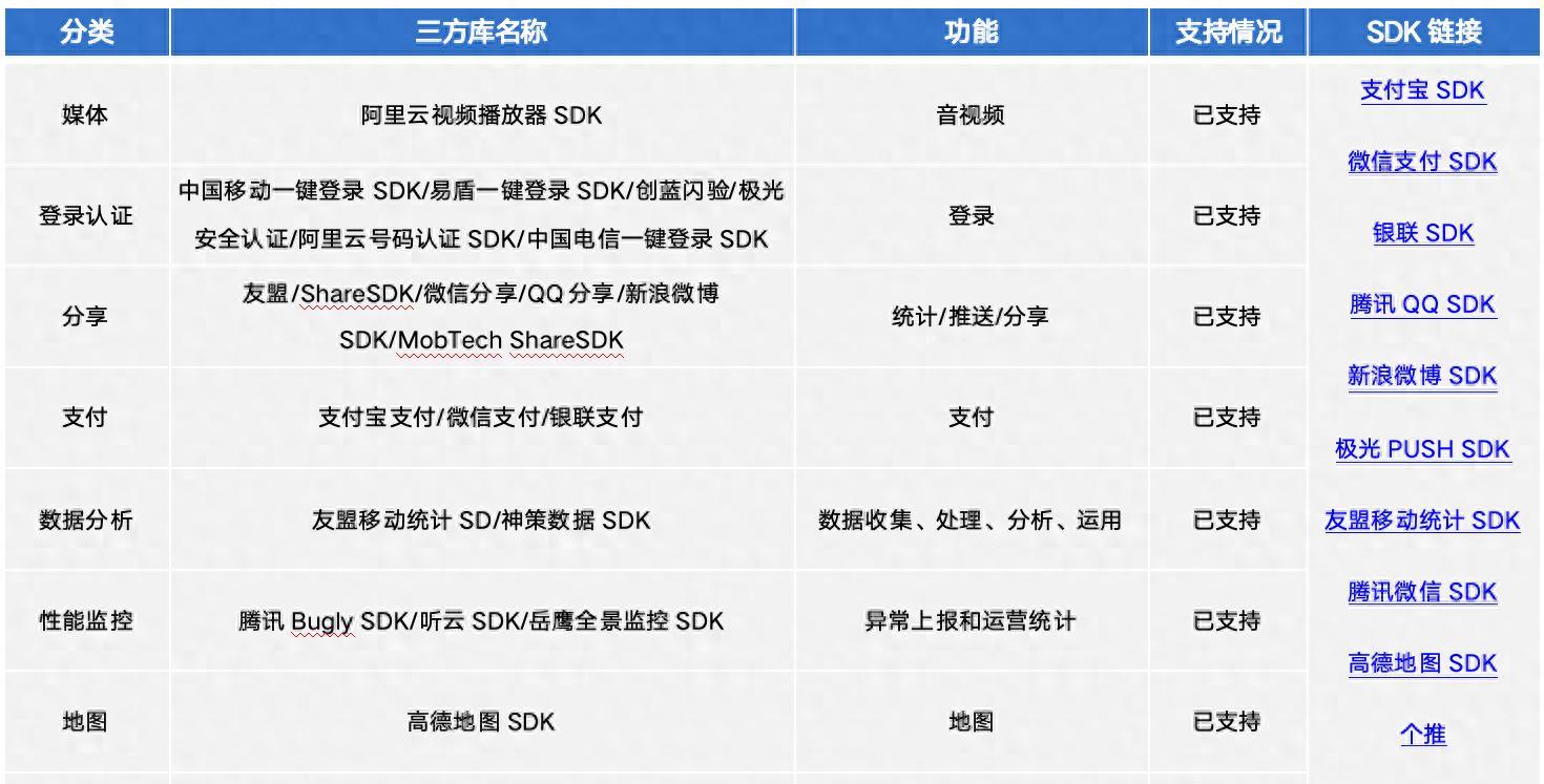 HarmonyOS 官方模板优秀案例（第 2 期：新闻行业 · 综合新闻）  第1张