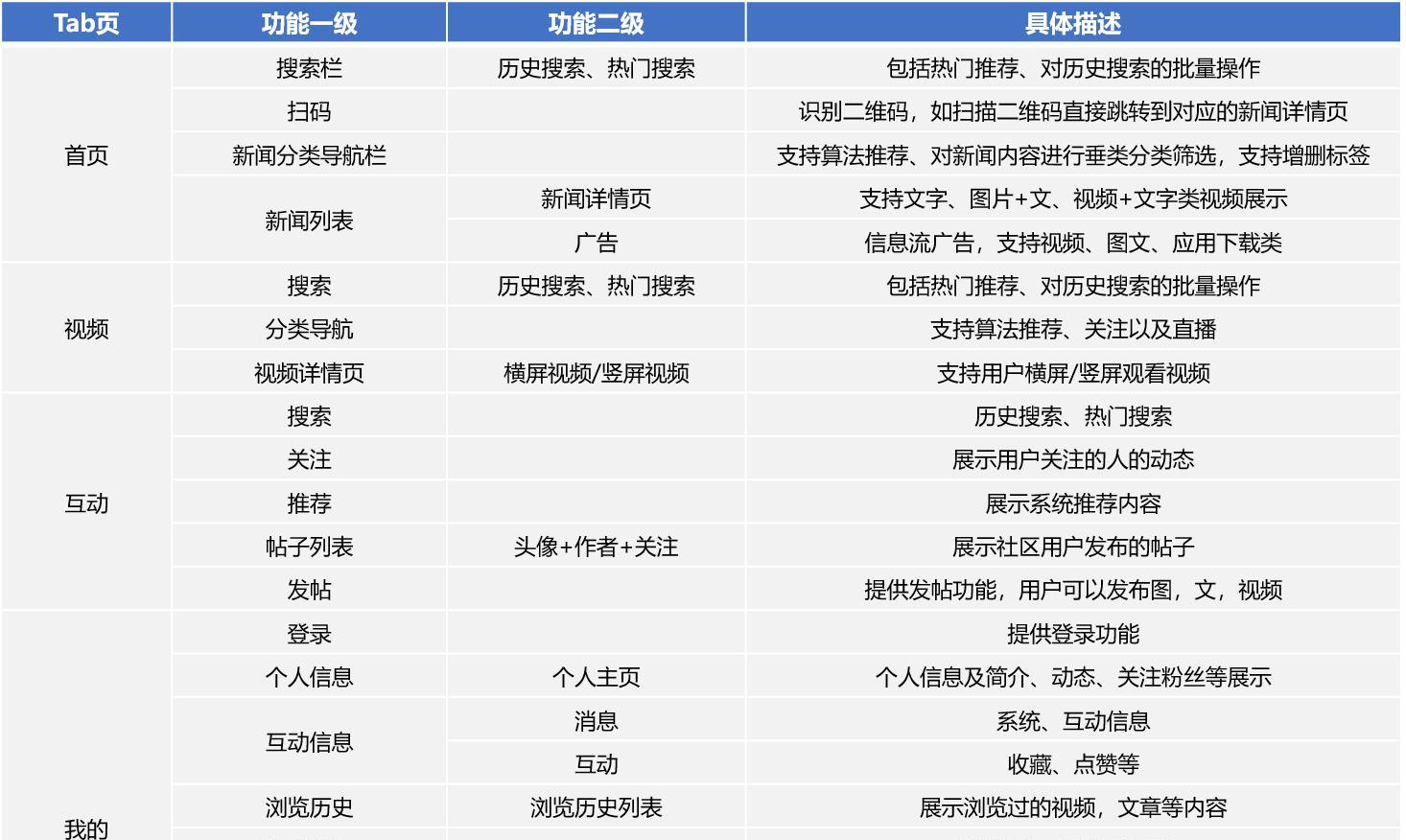 HarmonyOS 官方模板优秀案例（第 2 期：新闻行业 · 综合新闻）  第3张