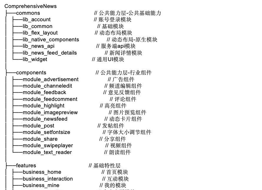 HarmonyOS 官方模板优秀案例（第 2 期：新闻行业 · 综合新闻）  第5张