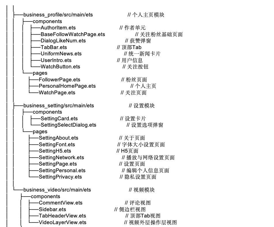 HarmonyOS 官方模板优秀案例（第 2 期：新闻行业 · 综合新闻）  第20张