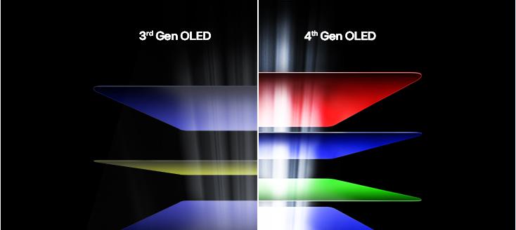LG 第四代 OLED 技术落地：LG 显示器新品引领夏日  第2张