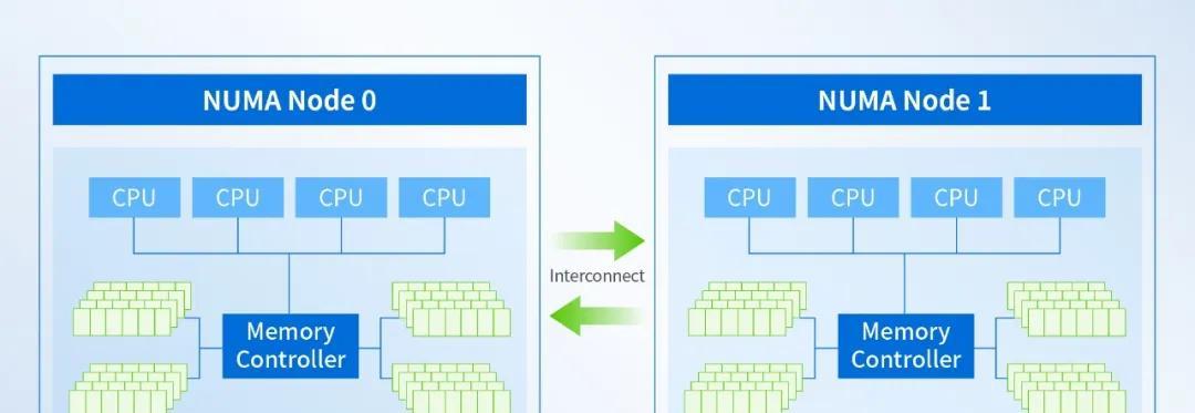 深信服信创超融合实现在海光 CPU 架构下 IOPS 性能提升 20%  第1张